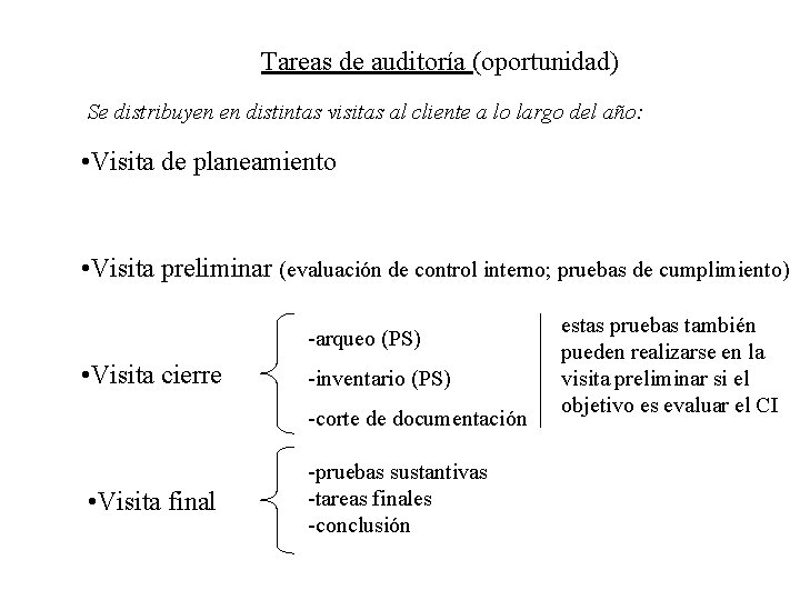 Tareas de auditoría (oportunidad) Se distribuyen en distintas visitas al cliente a lo largo