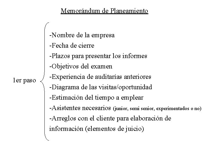 Memorándum de Planeamiento -Nombre de la empresa -Fecha de cierre -Plazos para presentar los