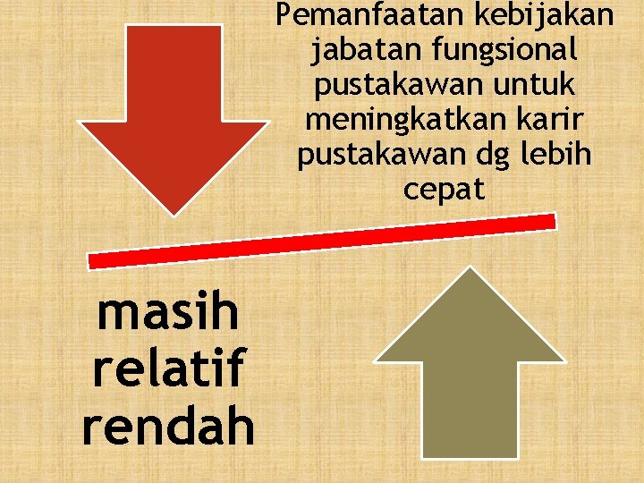 Pemanfaatan kebijakan jabatan fungsional pustakawan untuk meningkatkan karir pustakawan dg lebih cepat masih relatif