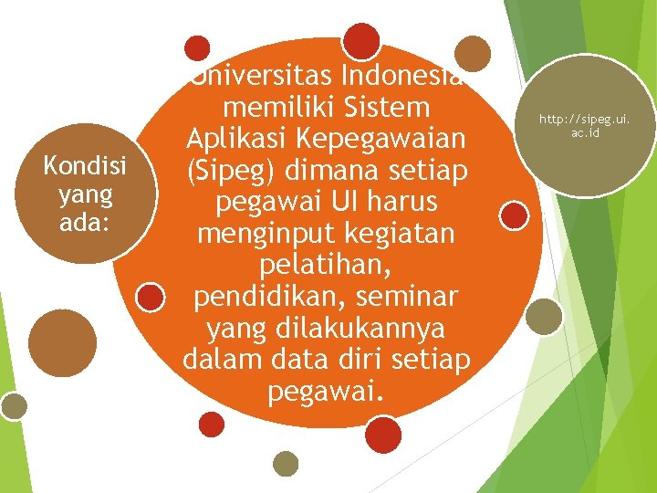 Kondisi yang ada: Universitas Indonesia memiliki Sistem Aplikasi Kepegawaian (Sipeg) dimana setiap pegawai UI