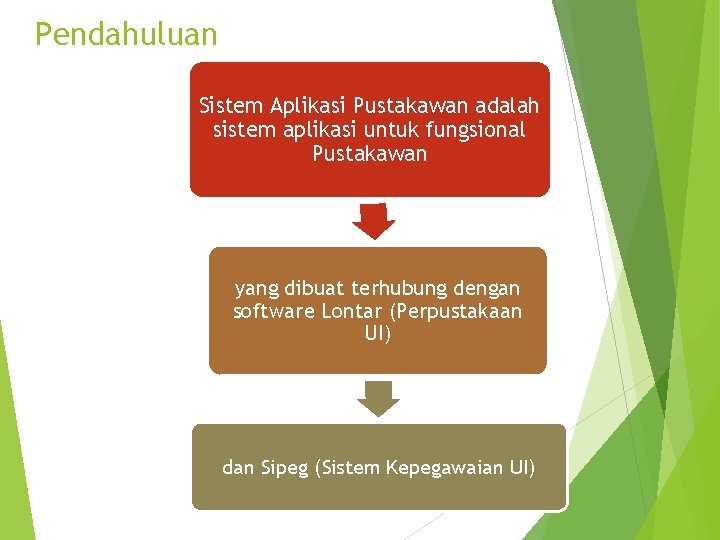 Pendahuluan Sistem Aplikasi Pustakawan adalah sistem aplikasi untuk fungsional Pustakawan yang dibuat terhubung dengan