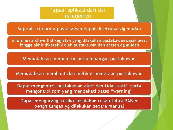 Tujuan aplikasi dari sisi manajemen Sejarah tri darma pustakawan dapat diretrieve dg mudah informasi