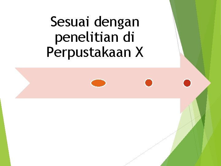 Sesuai dengan penelitian di Perpustakaan X 