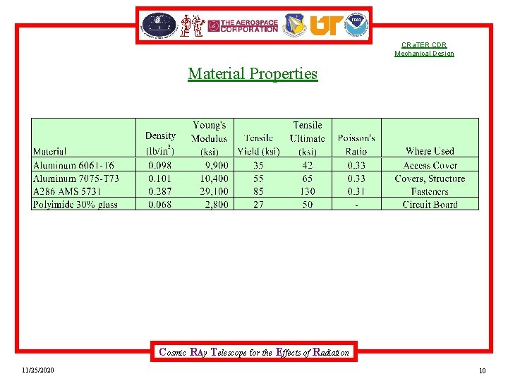 CRa. TER CDR Mechanical Design Material Properties Cosmic RAy Telescope for the Effects of