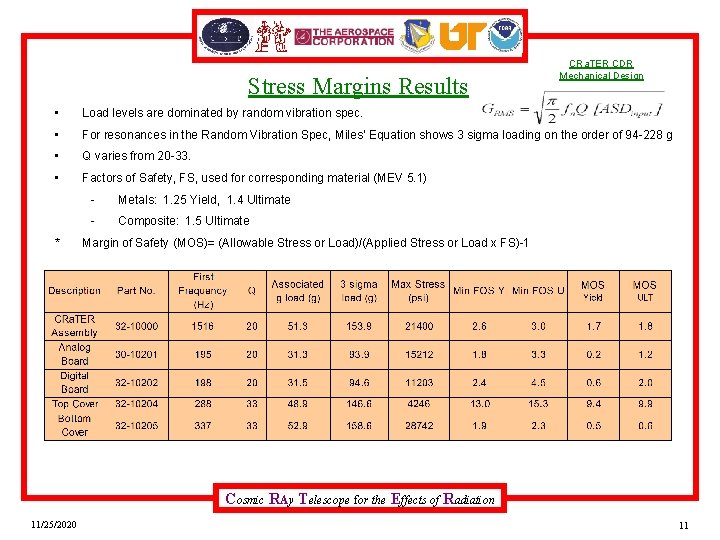 Stress Margins Results CRa. TER CDR Mechanical Design • Load levels are dominated by