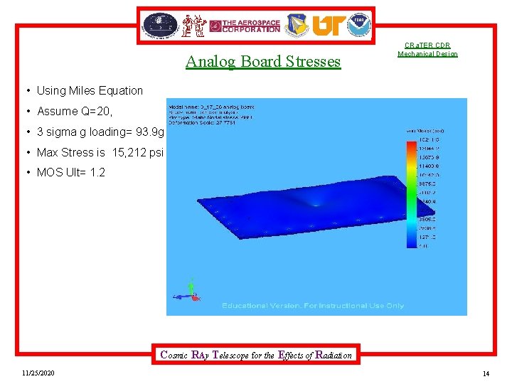 Analog Board Stresses CRa. TER CDR Mechanical Design • Using Miles Equation • Assume