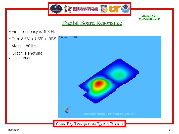 Digital Board Resonance CRa. TER CDR Mechanical Design • First frequency is 198 Hz.