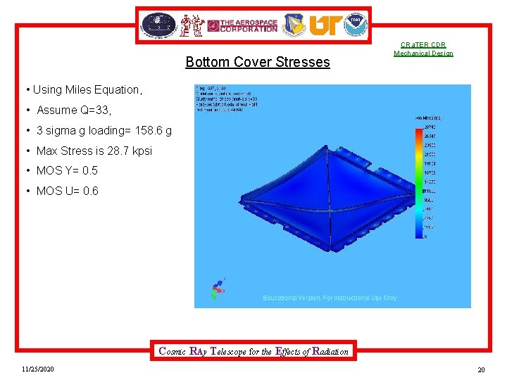 Bottom Cover Stresses CRa. TER CDR Mechanical Design • Using Miles Equation, • Assume