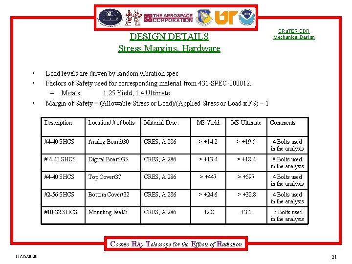 CRa. TER CDR Mechanical Design DESIGN DETAILS Stress Margins, Hardware • • • Load