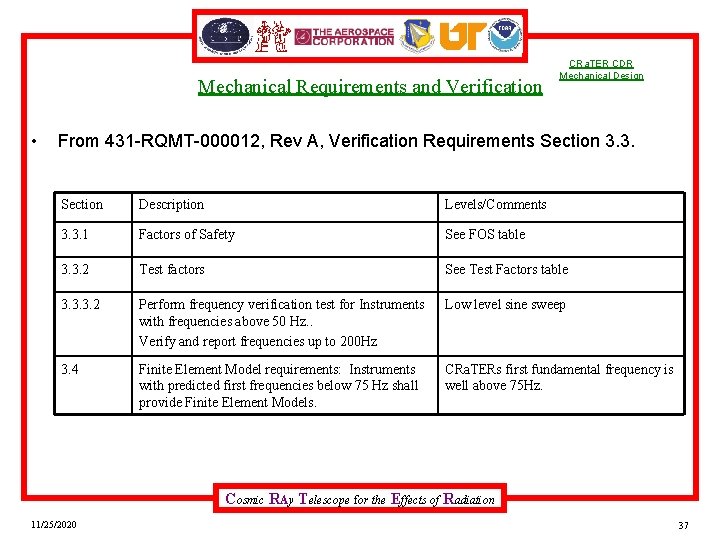 Mechanical Requirements and Verification • CRa. TER CDR Mechanical Design From 431 -RQMT-000012, Rev