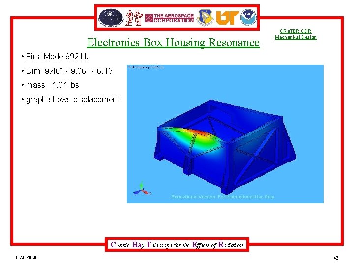 Electronics Box Housing Resonance CRa. TER CDR Mechanical Design • First Mode 992 Hz