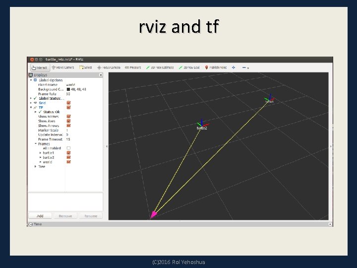 rviz and tf (C)2016 Roi Yehoshua 