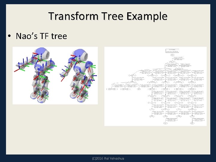 Transform Tree Example • Nao’s TF tree (C)2016 Roi Yehoshua 