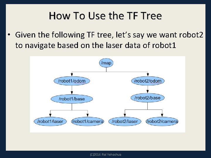 How To Use the TF Tree • Given the following TF tree, let’s say