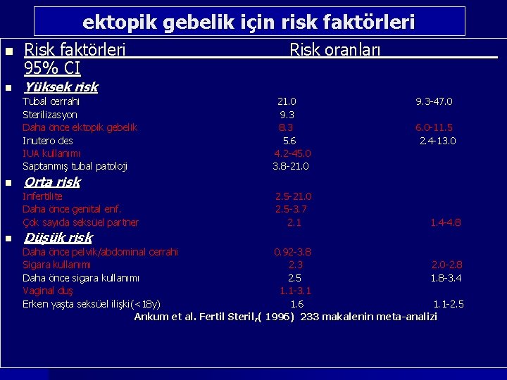 ektopik gebelik için risk faktörleri n n Risk faktörleri Risk oranları 95% CI Yüksek