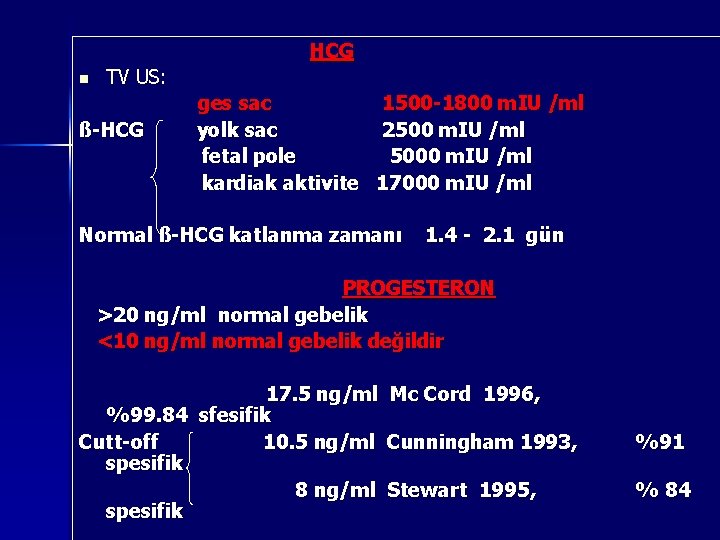  HCG n TV US: ges sac 1500 -1800 m. IU /ml ß-HCG yolk