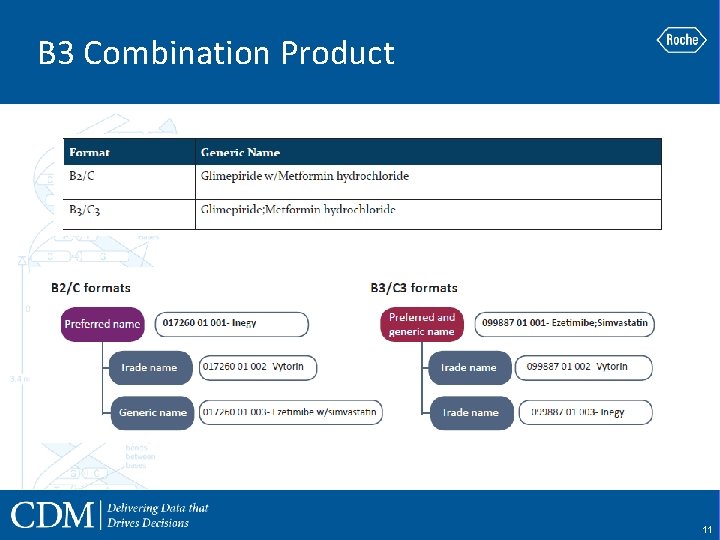 B 3 Combination Product 11 