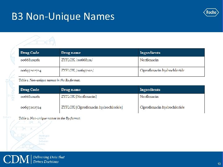 B 3 Non-Unique Names 13 