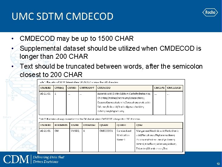 UMC SDTM CMDECOD • CMDECOD may be up to 1500 CHAR • Supplemental dataset