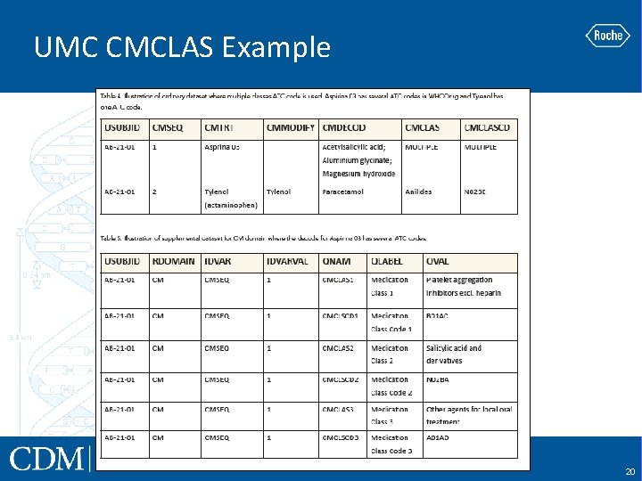 UMC CMCLAS Example 20 