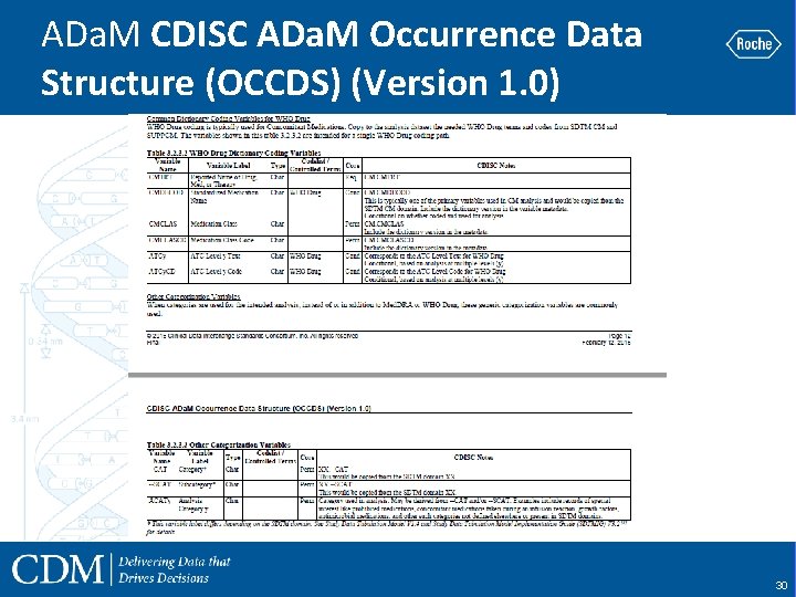ADa. M CDISC ADa. M Occurrence Data Structure (OCCDS) (Version 1. 0) 30 