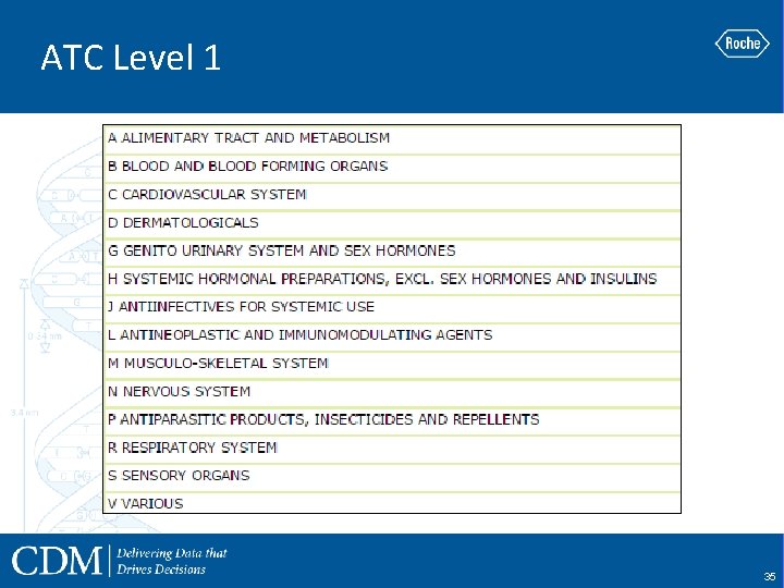 ATC Level 1 35 