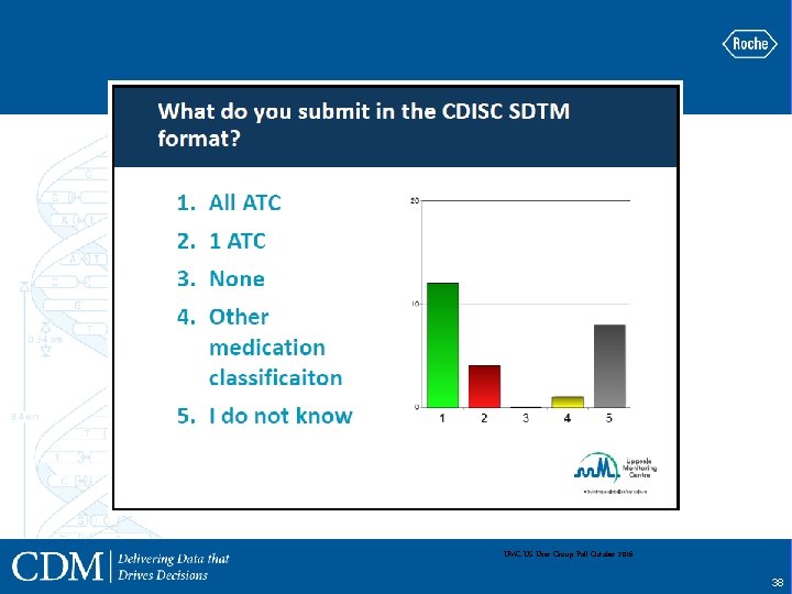 UMC US User Group Poll October 2016 38 