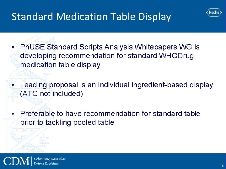 Standard Medication Table Display • Ph. USE Standard Scripts Analysis Whitepapers WG is developing