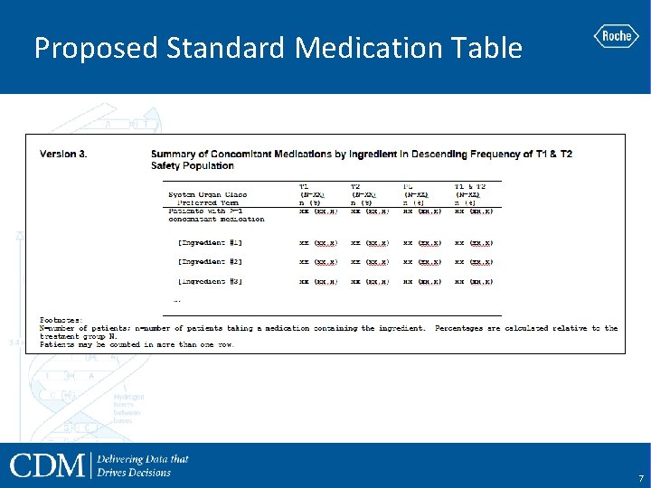 Proposed Standard Medication Table 7 