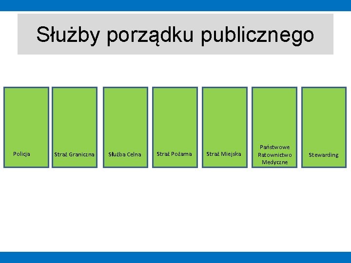 Służby porządku publicznego Policja Straż Graniczna Służba Celna Straż Pożarna Straż Miejska Państwowe Ratownictwo