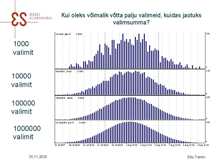 Kui oleks võimalik võtta palju valimeid, kuidas jaotuks valimsumma? 1000 valimit 1000000 valimit 25.