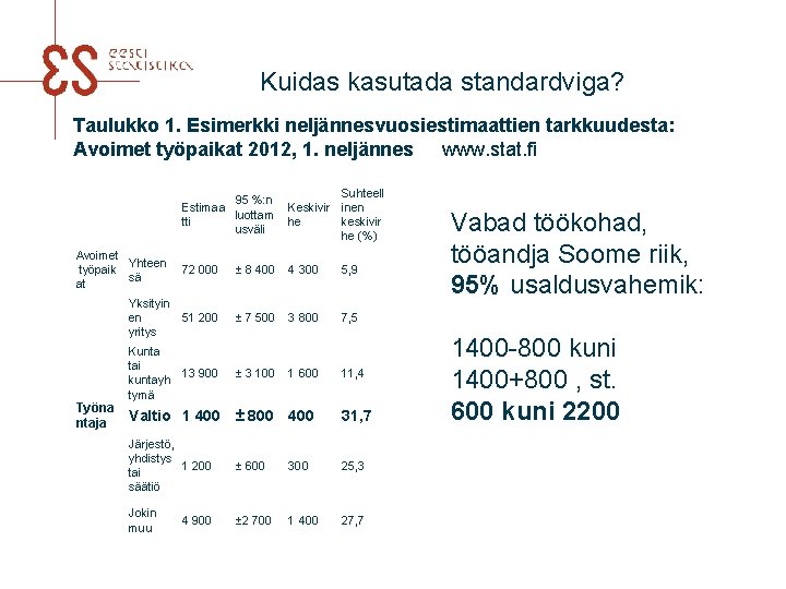 Kuidas kasutada standardviga? Taulukko 1. Esimerkki neljännesvuosiestimaattien tarkkuudesta: Avoimet työpaikat 2012, 1. neljännes www.
