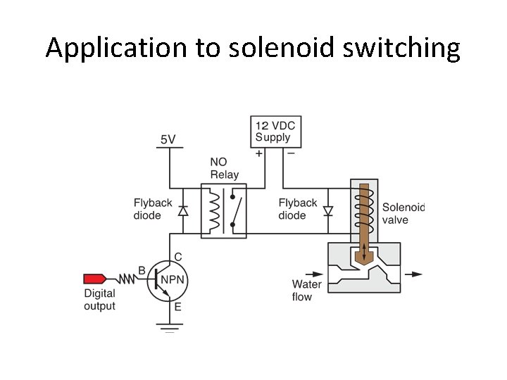 Application to solenoid switching  Application to solenoid switching