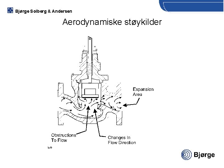 Bjørge Solberg & Andersen Aerodynamiske støykilder 