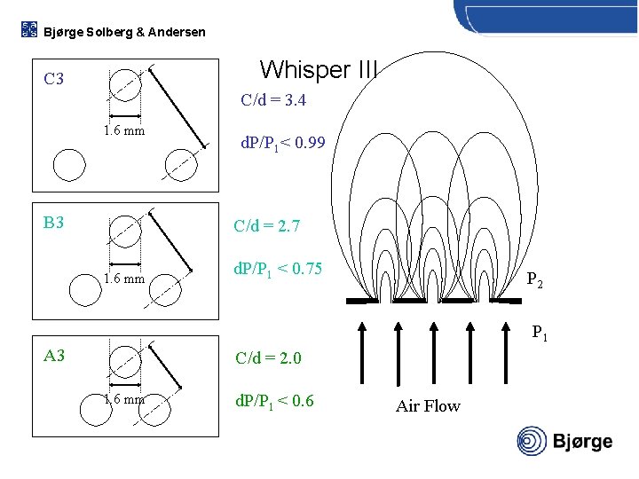 Bjørge Solberg & Andersen Whisper III C 3 C/d = 3. 4 1. 6