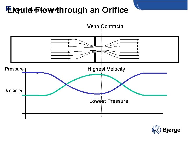 Bjørge Solberg & Andersen Liquid Flow through an Orifice Vena Contracta Pressure Highest Velocity