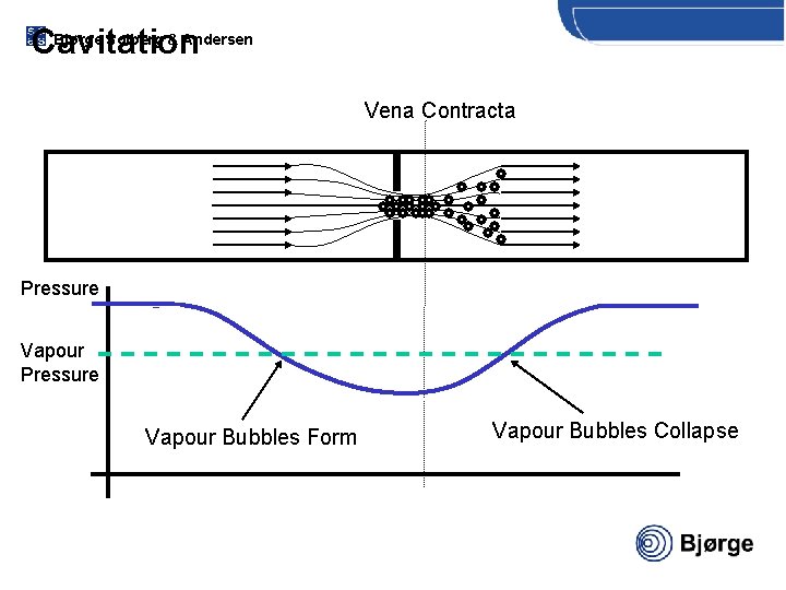Bjørge Solberg & Andersen Cavitation Vena Contracta Pressure Vapour Bubbles Form Vapour Bubbles Collapse