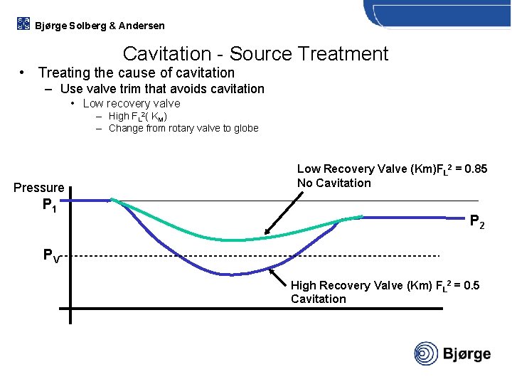 Bjørge Solberg & Andersen Cavitation - Source Treatment • Treating the cause of cavitation