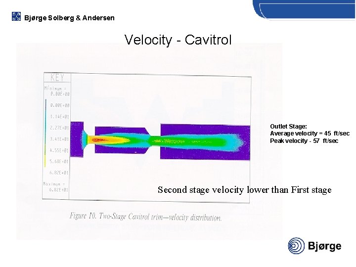 Bjørge Solberg & Andersen Velocity - Cavitrol Outlet Stage: Average velocity = 45 ft/sec