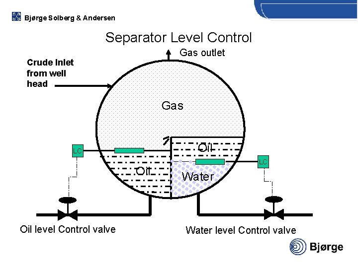 Bjørge Solberg & Andersen Separator Level Control Gas outlet Crude Inlet from well head