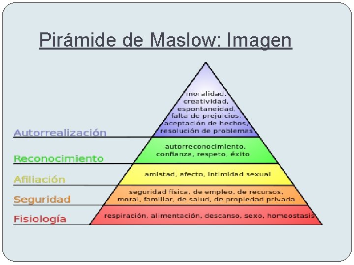 Pirámide de Maslow: Imagen 