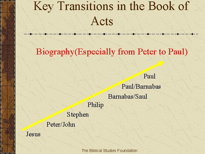 Key Transitions in the Book of Acts Biography(Especially from Peter to Paul) Paul/Barnabas Barnabas/Saul