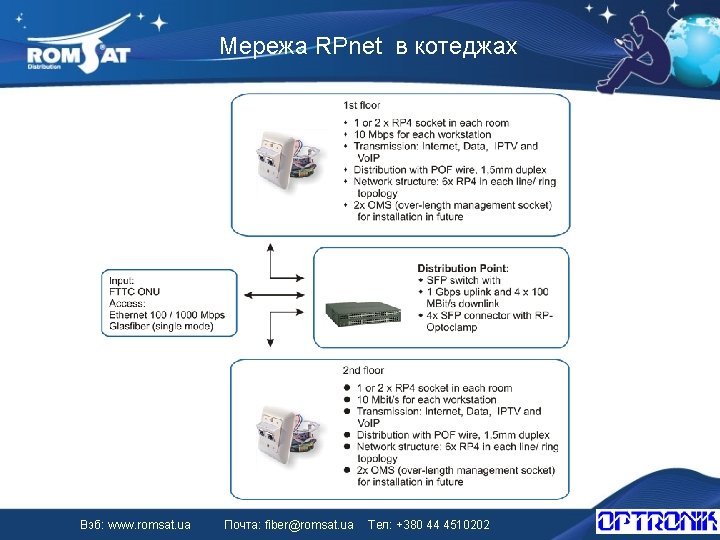 Мережа RPnet в котеджах Вэб: www. romsat. ua Почта: fiber@romsat. ua Тел: +380 44