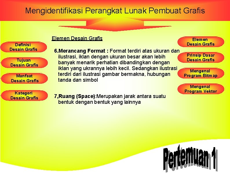 Mengidentifikasi Perangkat Lunak Pembuat Grafis Elemen Desain Grafis Definisi Desain Grafis Tujuan Desain Grafis