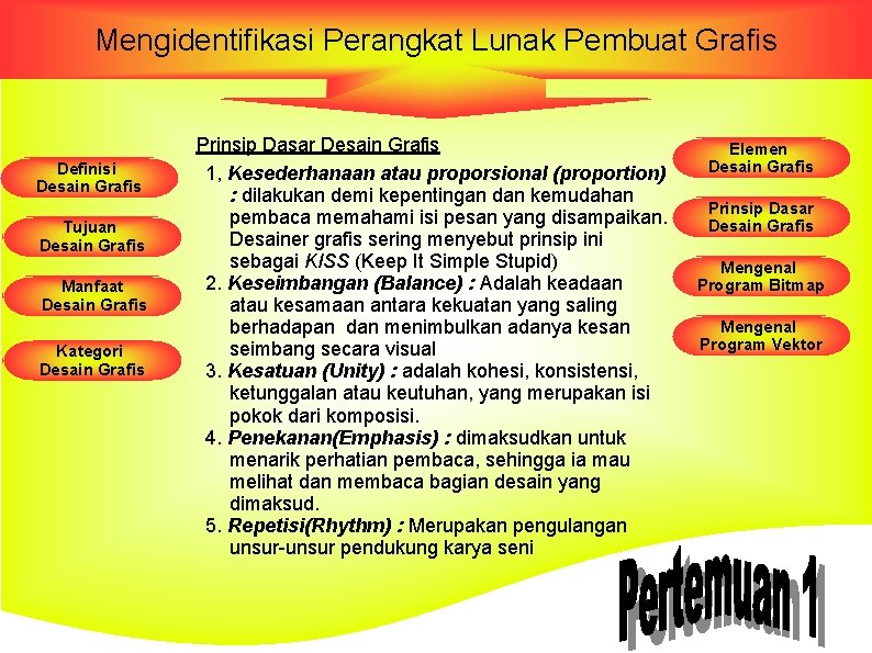 Mengidentifikasi Perangkat Lunak Pembuat Grafis Definisi Desain Grafis Tujuan Desain Grafis Manfaat Desain Grafis