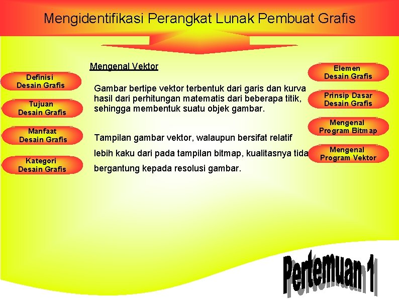 Mengidentifikasi Perangkat Lunak Pembuat Grafis Mengenal Vektor Definisi Desain Grafis Tujuan Desain Grafis Gambar