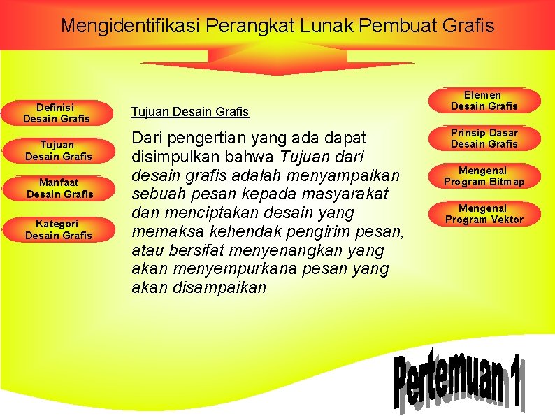 Mengidentifikasi Perangkat Lunak Pembuat Grafis Definisi Desain Grafis Tujuan Desain Grafis Manfaat Desain Grafis