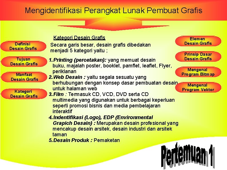 Mengidentifikasi Perangkat Lunak Pembuat Grafis Definisi Desain Grafis Tujuan Desain Grafis Manfaat Desain Grafis