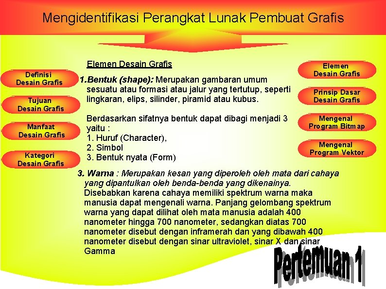 Mengidentifikasi Perangkat Lunak Pembuat Grafis Elemen Desain Grafis Definisi Desain Grafis Tujuan Desain Grafis