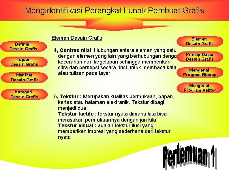 Mengidentifikasi Perangkat Lunak Pembuat Grafis Elemen Desain Grafis Definisi Desain Grafis Tujuan Desain Grafis